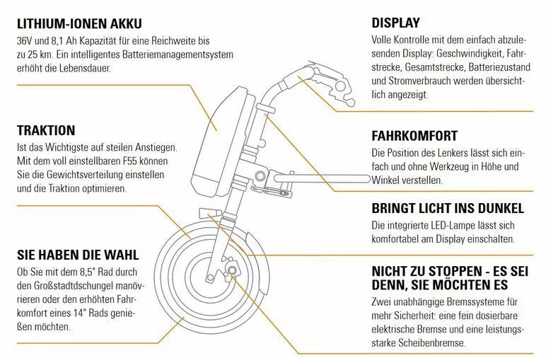 Rollstuhl-Zuggerät Empulse F55 – elektrischer Antrieb – mobil & kompakt – 6 km/h