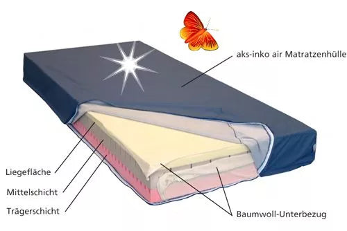 Matratze Weichlagerungsmatratze HD85 XL AKS